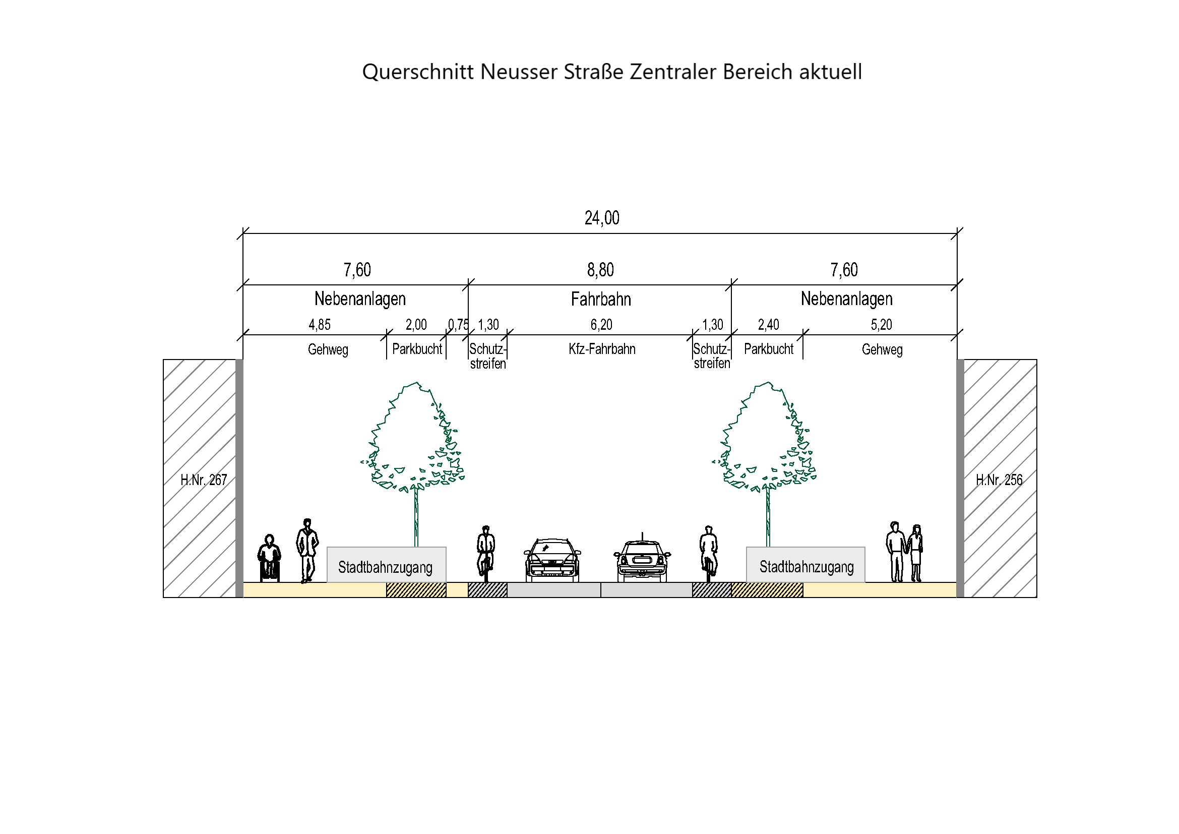 Zu sehen ist der aktuelle Querschnitt des zentralen Bereichs der Neusser Straße