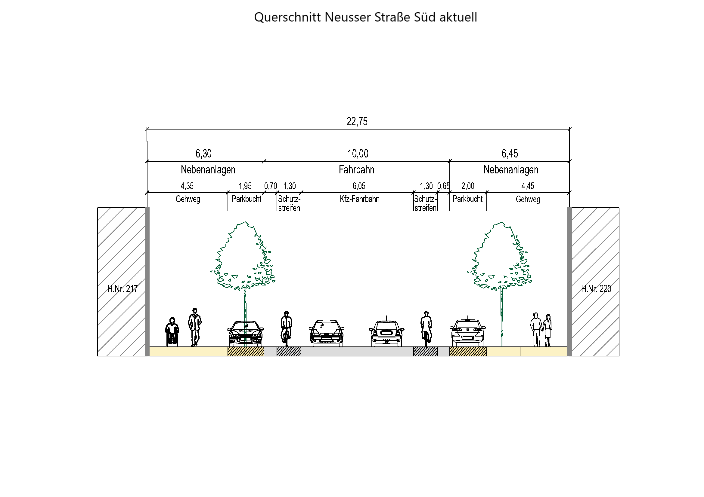 Aktueller Querschnitt des südlichen Bereichs der Neusser Straße