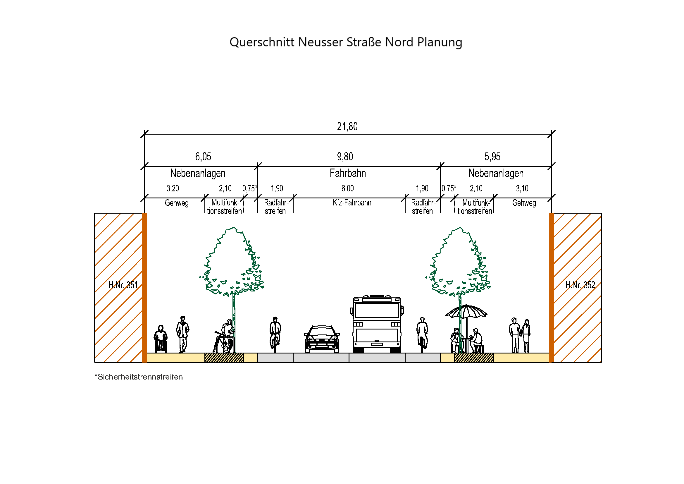 Möglicher Querschnitt des nördlichen Bereiches der Neusser Straße