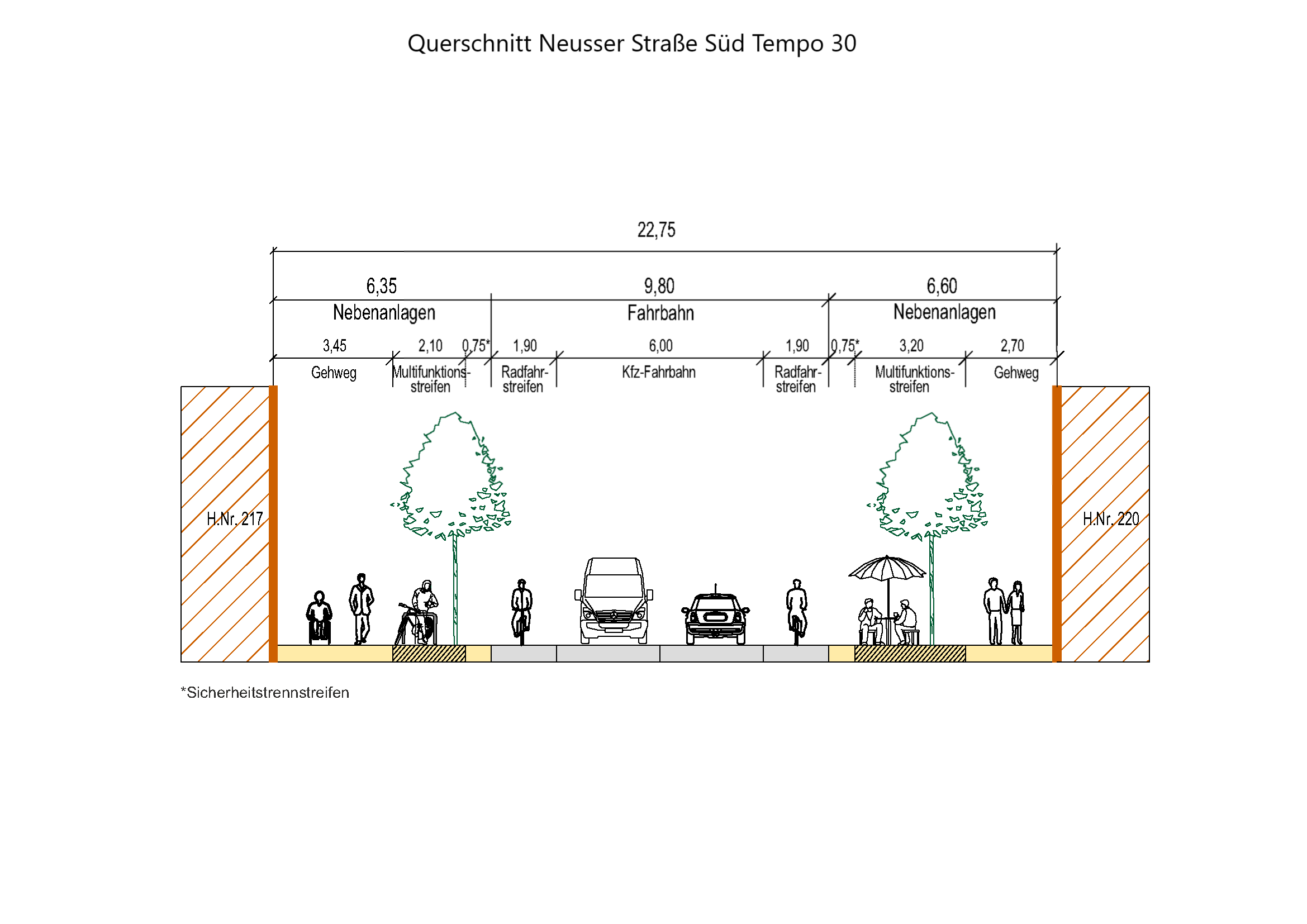 Zu sehen ist ein Querschnitt, sofern der südliche Teil Tempo 30 wird
